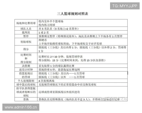 篮球规则里发球违例判定的核心要素与执行标准
