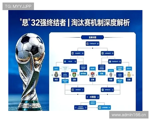 2026世界杯32强淘汰赛规则是什么