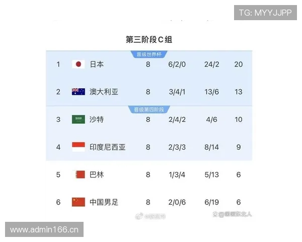 2026世界杯规则下晋级怎么定