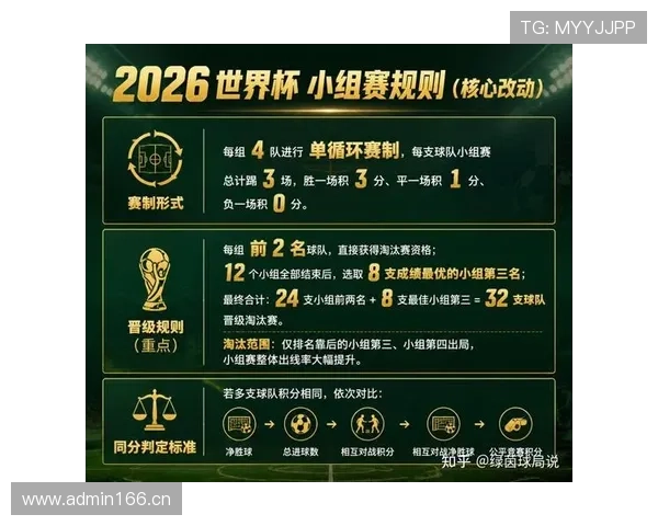 2026世界杯B组完整赛果:6场小组赛信息整理 2026世界杯B组完整赛果:6场小组赛信息整理